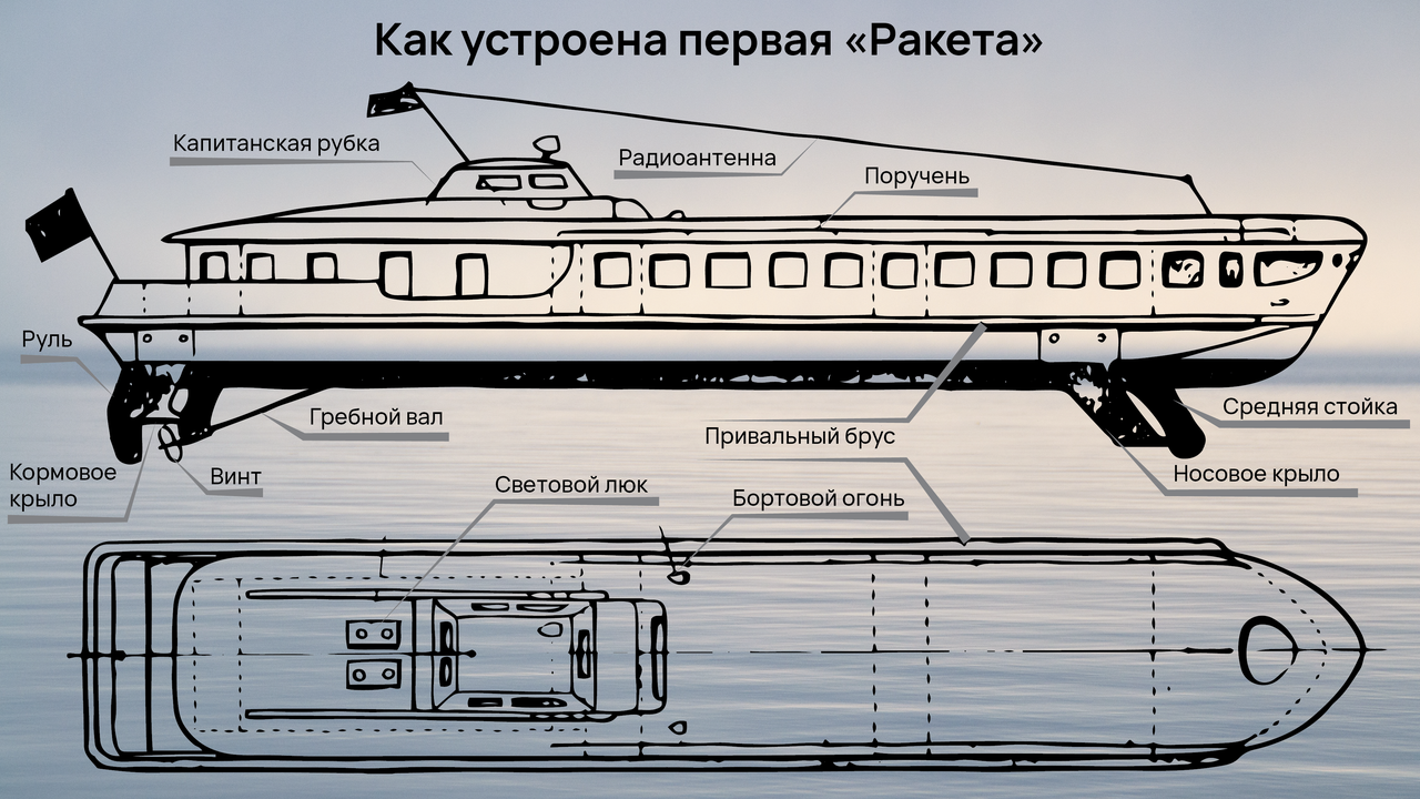 Первая «Ракета» мира