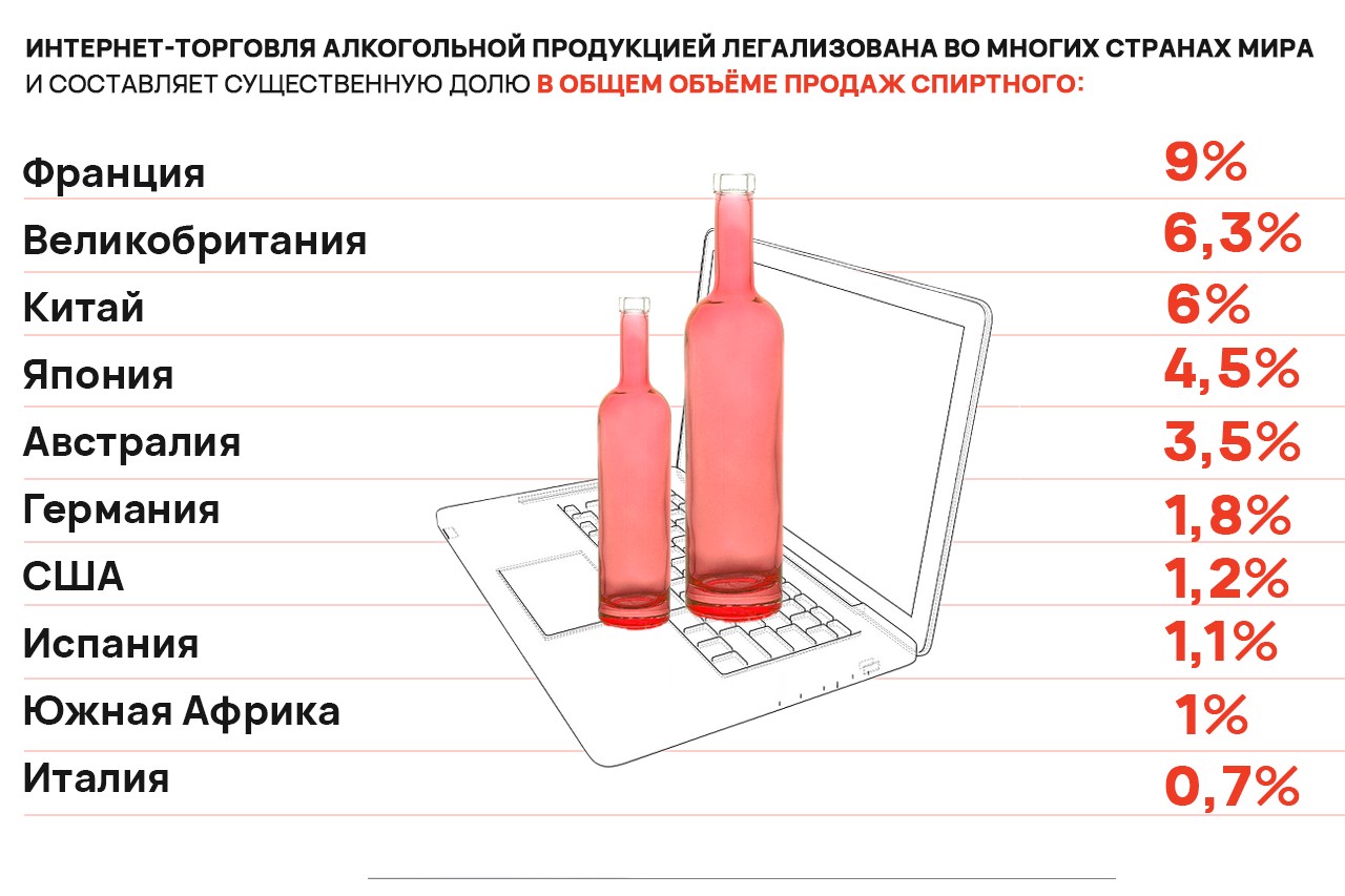 Онлайн-продажа алкоголя в России: удобство или угроза?