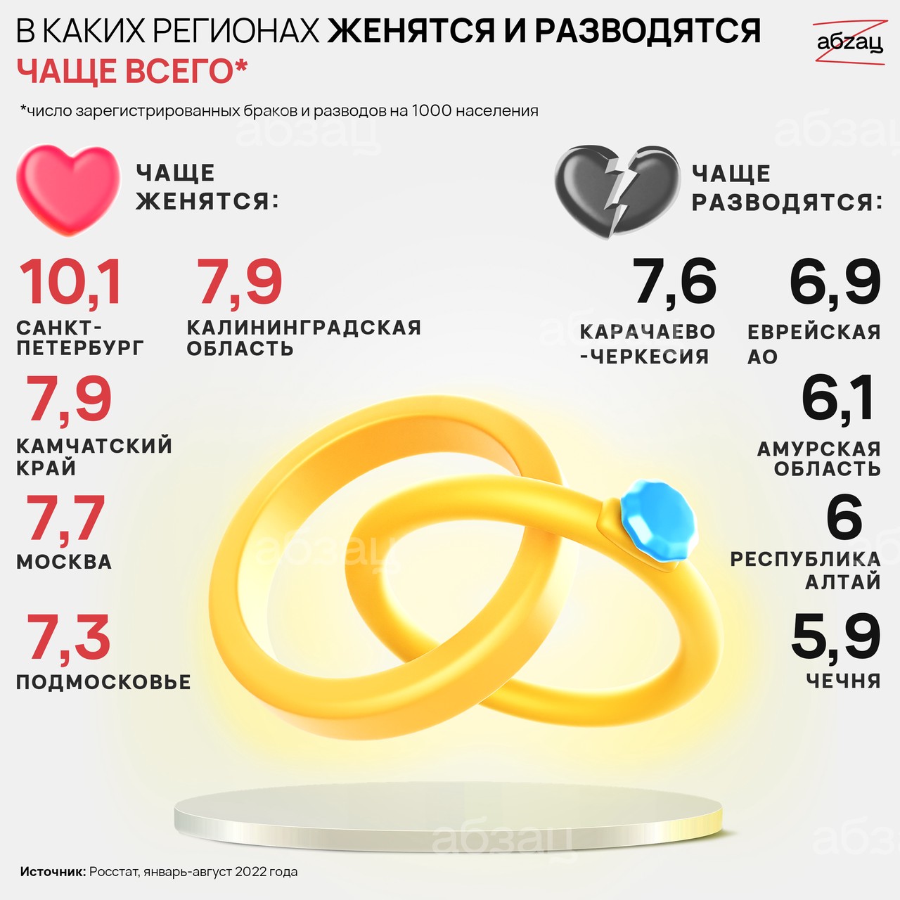 Росстат: Жители России стали чаще разводиться