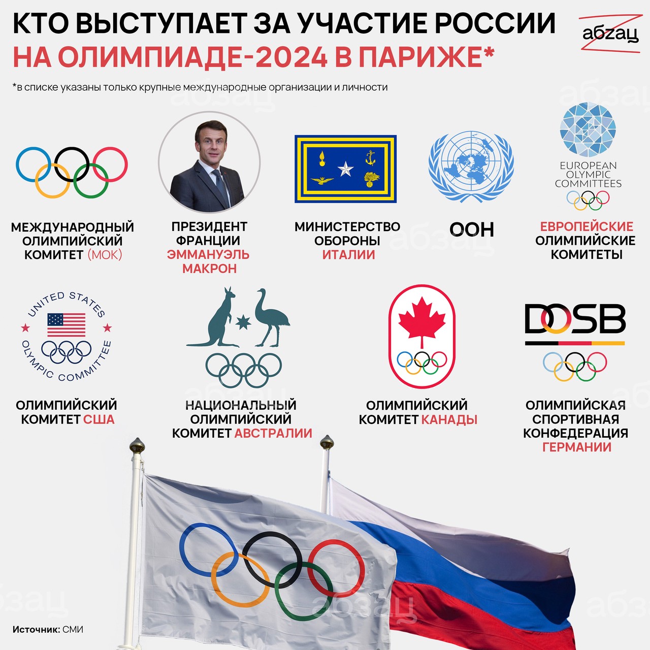 Кто выступает за участие России в летних Олимпийских играх в Париже