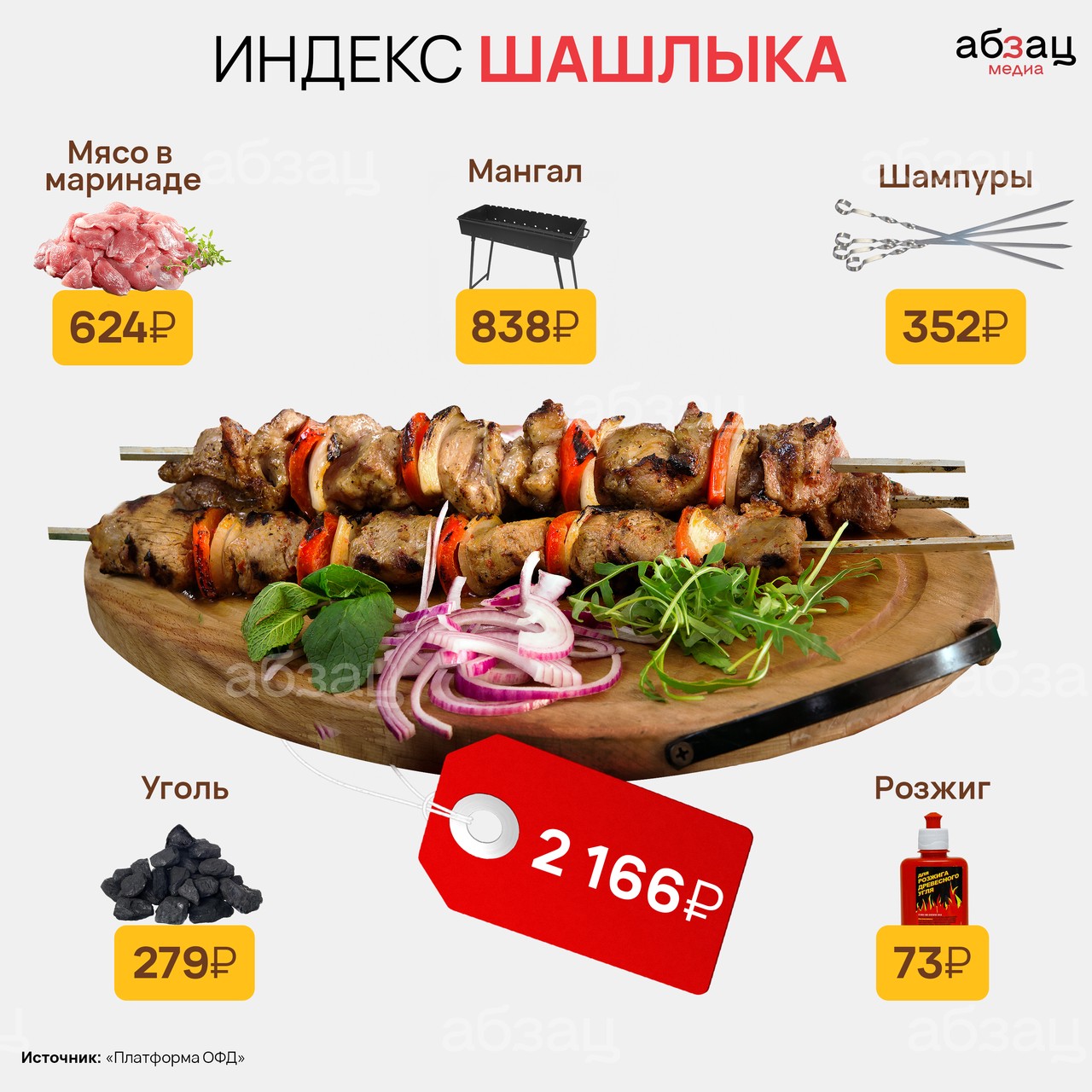Индекс шашлыка: в России подорожало главное блюдо майских праздников