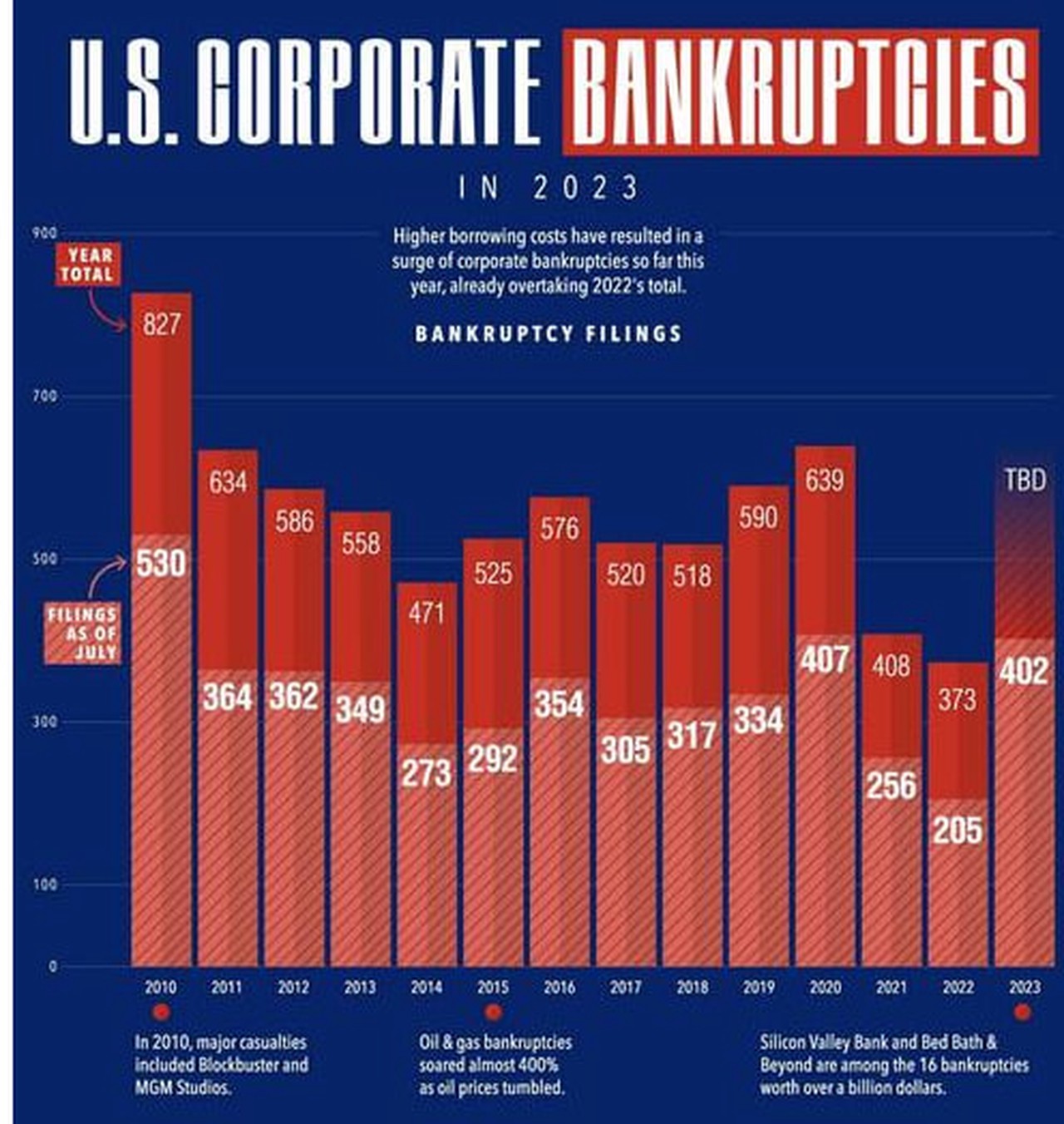 «Мы стоим на пороге глобального кризиса»: США накрыла волна корпоративных банкротств