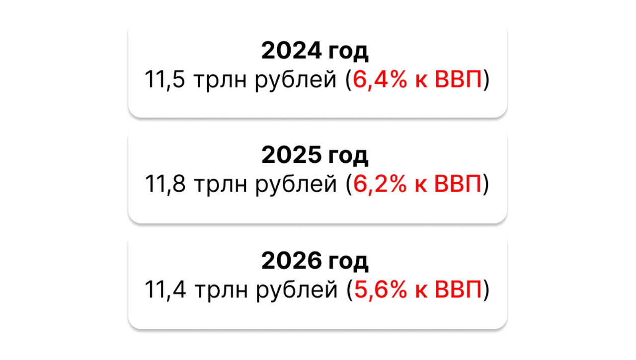 Девальвация рубля: почему это не только плохо