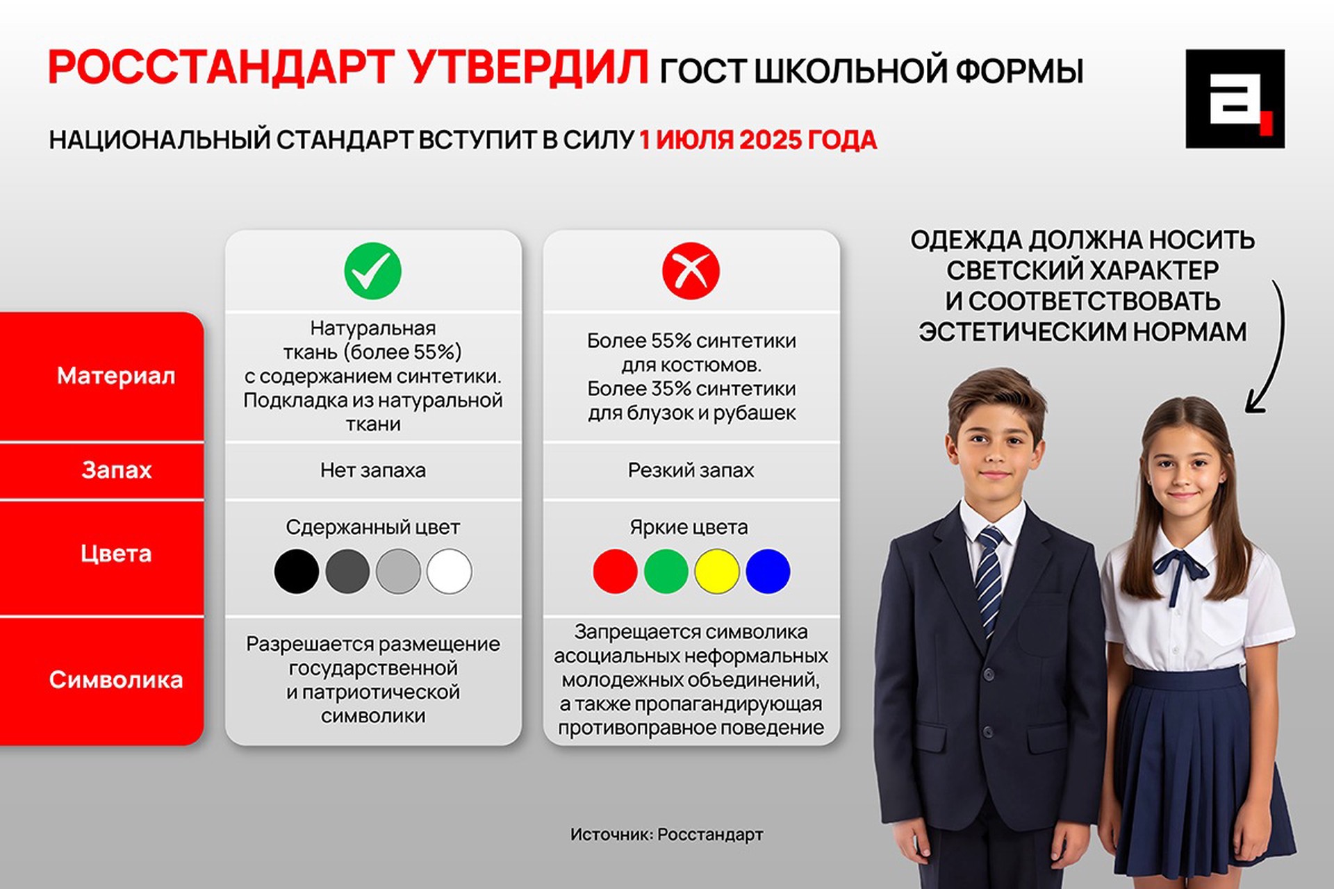 В России вступил в силу госстандарт школьной формы