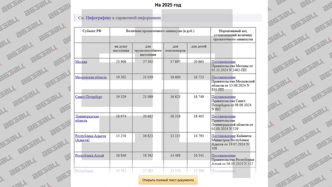 Фото © Абзац