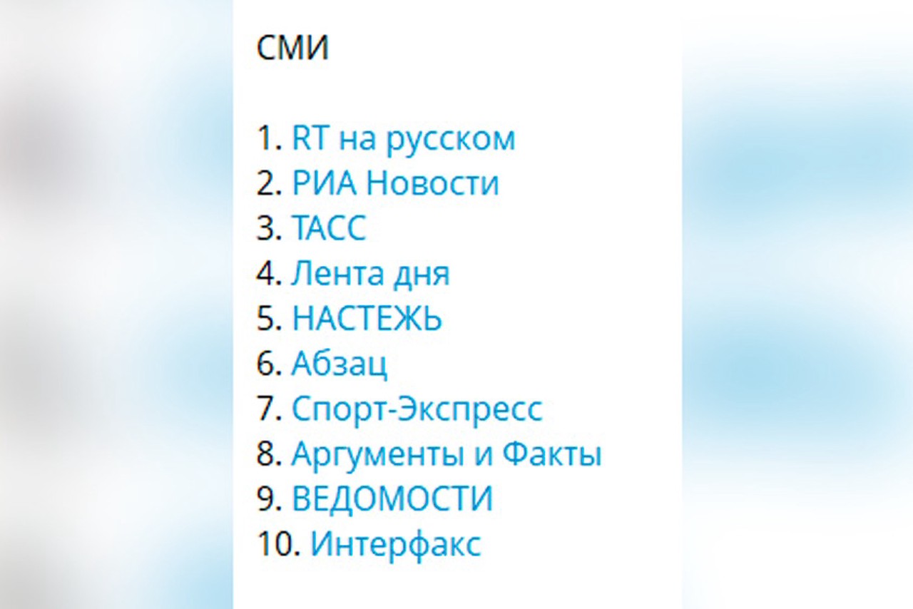 «Абзац» вошел в топ-10 Telegram-каналов среди СМИ