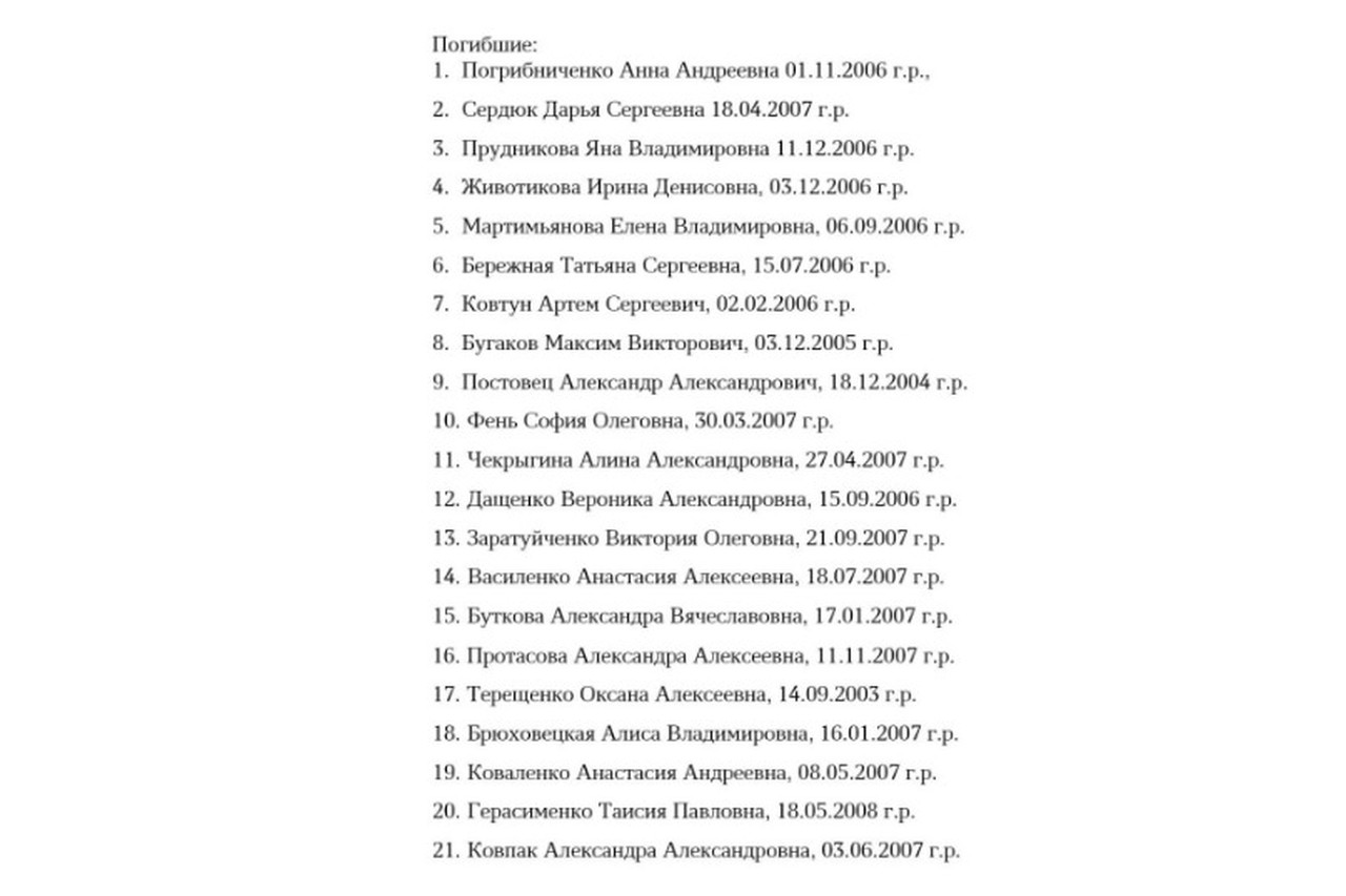 Власти ЛНР установили личности всех погибших студентов при атаке ВСУ